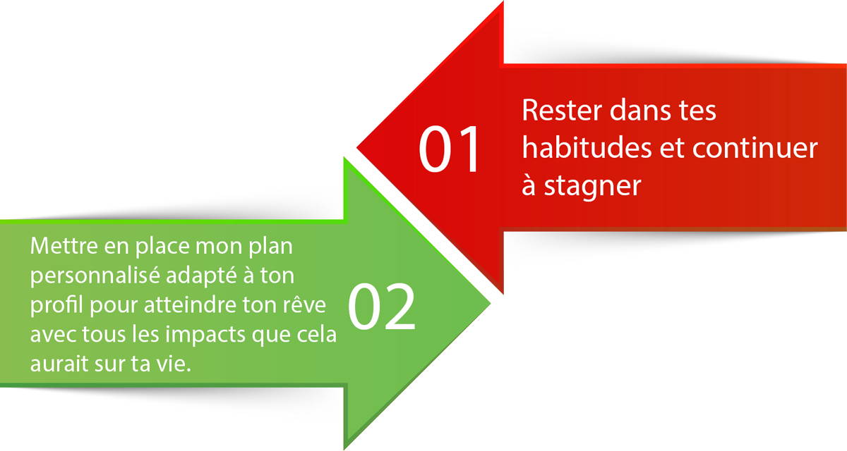 Plan personnalisé